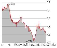 ProSiebenSat1 Aktie: Marktanalyse unter dem Mikroskop