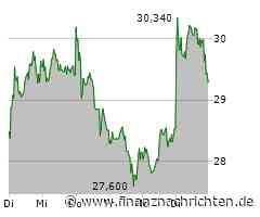 Delivery Hero: Deutliches Aufwärtspotenzial