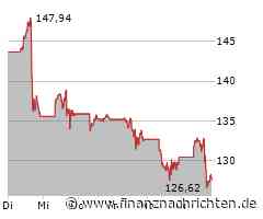 Nvidia: Einige Unsicherheiten