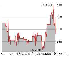 Tesla Aktie: Ein Zukauf der sich lohnt!
