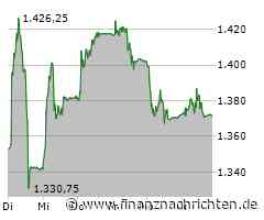 Partners Group steigert verwaltete Vermögen - bleibt aber etwas hinter den Erwartungen zurück