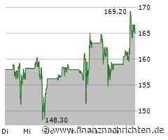 Die Vistra-Aktie heute stark: Kurs legt deutlich zu (165,9627 €)