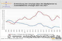 Wohnungsmarkt unter Druck: Bevölkerungswachstum und fehlende Sozialwohnungen