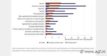 Toename faillissementen door economische druk, maar lager dan verwacht