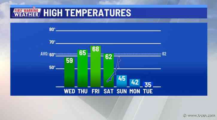 Warm end to the week before next arctic blast