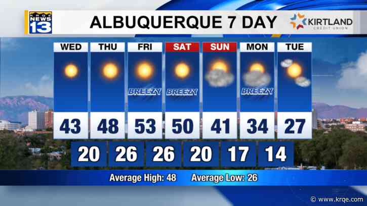 Return to average temperatures before a winter weekend storm