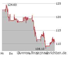 Eli Lilly enttäuscht erneut, Moderna zieht mit mauen Aussichten BioNTech mit in die Tiefe und auch bei BP herrscht schlechte Stimmung