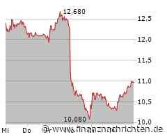 Verbio: Hiobsbotschaft kurz vor Handelsschluss