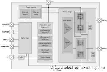 Automotive driver ICs for small brushed dc motors