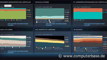 Steam-Umfrage: Die GeForce RTX 3060 baut ihre Führung wieder aus
