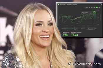 Fact Check: Did Carrie Underwood Really Lose Millions of Spotify Listeners?