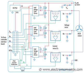 40A GaN inverter drives three phase motors from 96V batteries