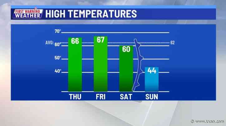 Ending the week on a warm note before temps drop