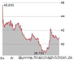 Suess MicroTec Aktie: Auf gutem Weg voran!