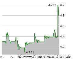 Glencore Aktie: Ein inspirierender Erfolgsschritt
