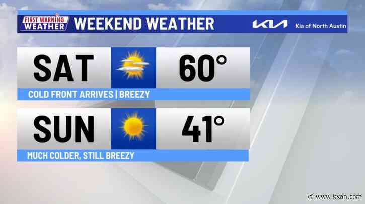 Warmer Friday, but temperatures drop a lot by Sunday