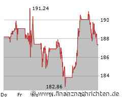 Rote Vorzeichen an der Wall Street - Apple, Nvidia und Alphabet geben den Takt vor