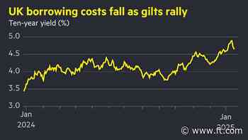 Gilts post best week since July after run of poor economic data