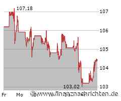 Walt Disney-Aktie leicht im Plus (104,4804 €)