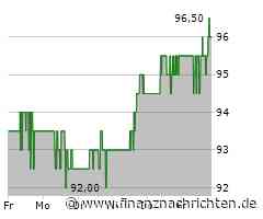 Minimales Kursplus bei der Boston Scientific-Aktie (96,0998 €)