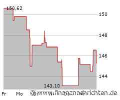 Verhaltene Kauflaune bei Ross Stores-Aktie (145,6048 €)