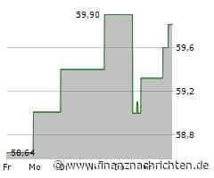 Verhaltene Kauflaune bei Aptiv PLC-Aktie (59,7740 €)