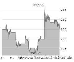Halbleiterindustrie: TSMC plant 20% jährlichen Umsatzanstieg