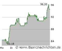 Albemarle Aktie: Viel Positives zu berichten!