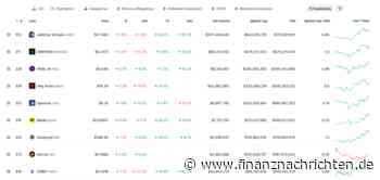 Neuartiger KI-Agenten-Coin $MIND erzielt nach 2 Tagen über 1,9 Mio. $