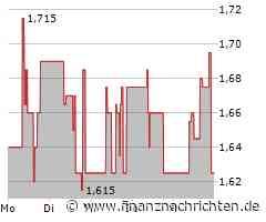 ABO Invest Aktie: Aktienverlauf analysiert