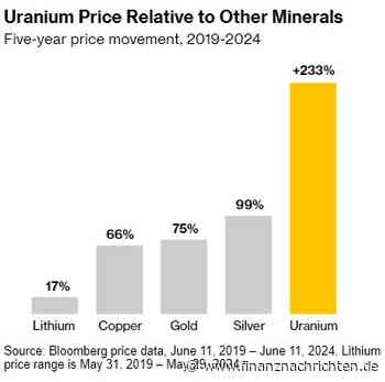 Amerikas KI-Träume brauchen Energie: Dieser Explorer könnte die Antwort gefunden haben!