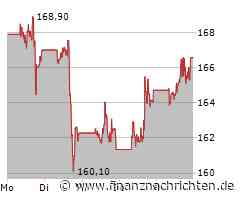 Boeing Aktie: Solide Ergebnisse feiern!
