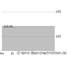 2. Bundesliga: HSV gewinnt Spitzenduell gegen Köln
