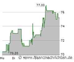 Estee Lauder Aktie: Wo die Prioritäten liegen