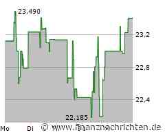 Capri Holdings Aktie: An positiven Ergebnissen gebaut!