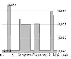 Neometals Aktie: Überraschende Performance!