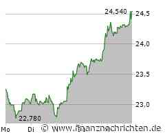 Cancom: Aktie vor Kaufsignal!