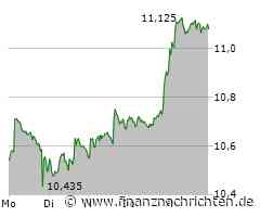E.ON: Volltreffer +60% in 4 Tagen! Haben Sie die Chance genutzt?