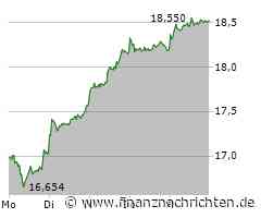 Deutsche Bank: Treffer! Starker Kursausschlag über den Widerstand!