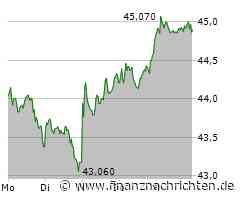 Fresenius Medical Care Aktie: Richtung stimmt!