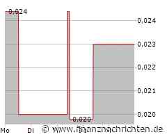 Qyou Media Aktie: Wachstumsinitiativen fruchten!