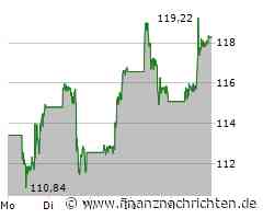 Erneute Übernahmegerüchte bei Intel, bei AMD könnte es in der neuen Woche interessant werden, Microsoft erhöht die Preise und auch bei Nvidia wird es teurer