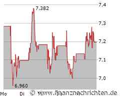 Air France-KLM Aktie: Ein analytischer Rückblick