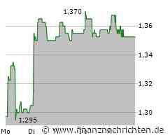 Kudelski Aktie: Erfreuliche Ergebnisse für Investoren!