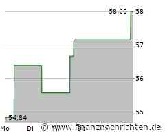 Cathie Wood und der ARK Innovation ETF: Eine Reise in die Zukunft der Investments?