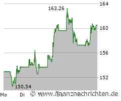 Qualcomm Aktie: Auf Kurs zum Sieg!
