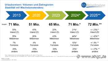 Tourismusmarkt: Reiseanalyse sieht gute Perspektive für Urlaub 2025