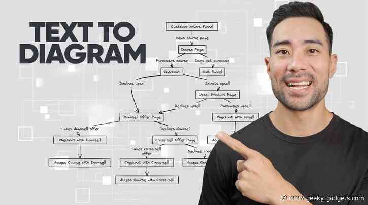 Transform Ideas into Diagrams Instantly with Excalidraw AI Text-to-Diagram Tool