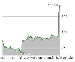 Nemetschek: Auch dieser Börsentipp war ein Kracher! Tages-Zertifikatgewinn 44% - Tages-Aktiengewinn ...