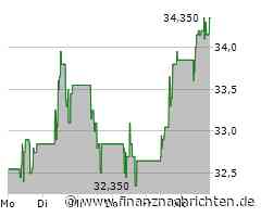 Schoeller-Bleckmann Oilfield Equipment: Erstes Kursziel erreicht - Treffer +21%!